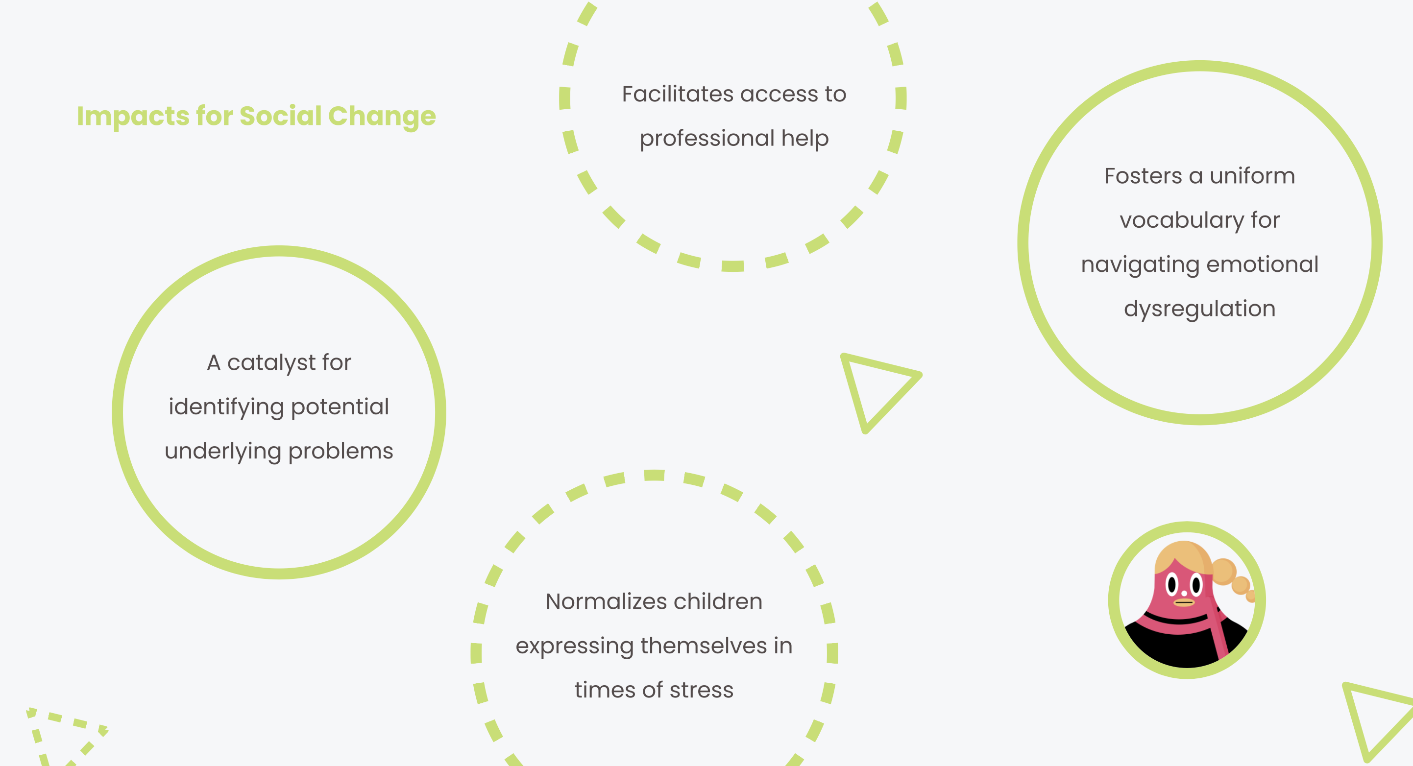 Impacts for Social Change: a catalyst for identifying potential underlying problems, facilitates access to professional help, normalizes children expressing themselves in times of stress, fosters a uniform vocabulary for navigating emotional dysregulation